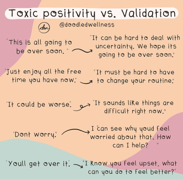 Toxic Positivity vs Validation